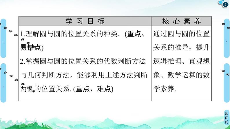 第2章 2.5　2.5.2　圆与圆的位置关系-【新教材】人教A版（2019）高中数学选择性必修第一册课件(共53张PPT)第2页