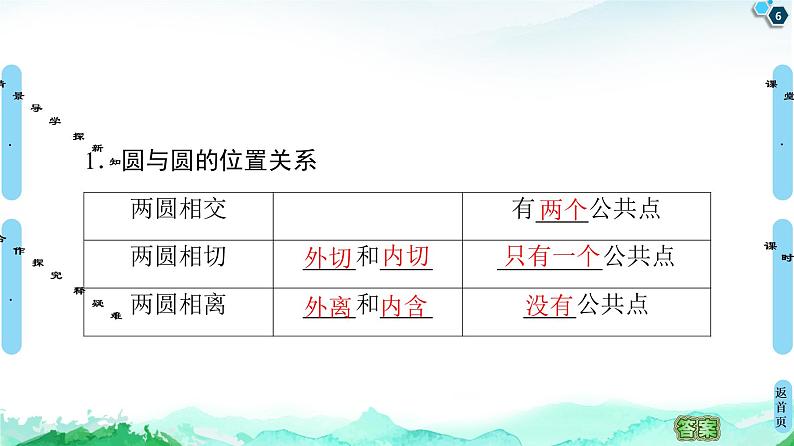 第2章 2.5　2.5.2　圆与圆的位置关系-【新教材】人教A版（2019）高中数学选择性必修第一册课件(共53张PPT)第6页