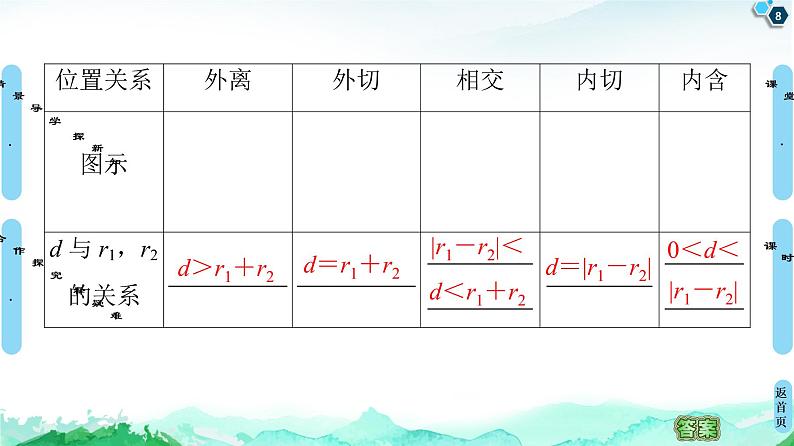 第2章 2.5　2.5.2　圆与圆的位置关系-【新教材】人教A版（2019）高中数学选择性必修第一册课件(共53张PPT)第8页