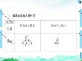 第3章 3.1　3.1.2　第1课时　椭圆的简单几何性质-【新教材】人教A版（2019）高中数学选择性必修第一册课件(共57张PPT)