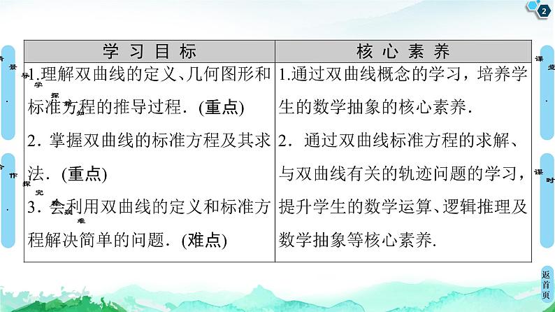 第3章 3.2　3.2.1　双曲线及其标准方程-【新教材】人教A版（2019）高中数学选择性必修第一册课件(共57张PPT)第2页
