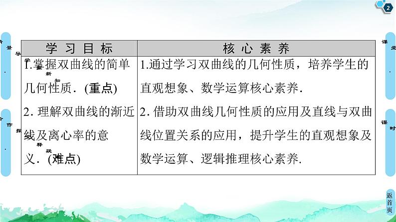 第3章 3.2　3.2.2　双曲线的简单几何性质-【新教材】人教A版（2019）高中数学选择性必修第一册课件(共77张PPT)第2页