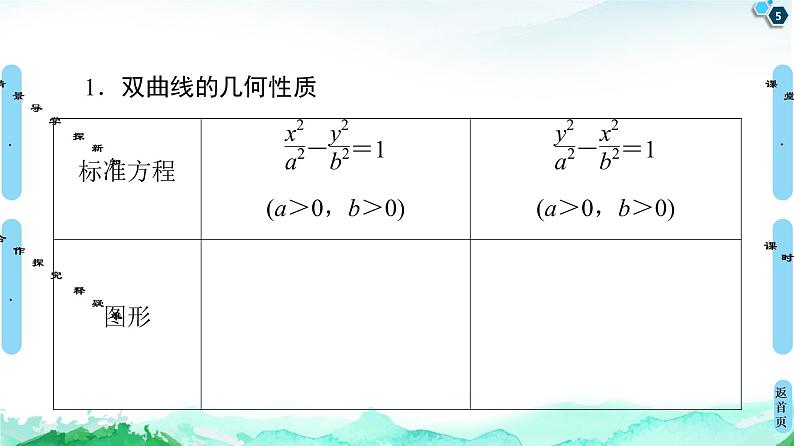 第3章 3.2　3.2.2　双曲线的简单几何性质-【新教材】人教A版（2019）高中数学选择性必修第一册课件(共77张PPT)第5页