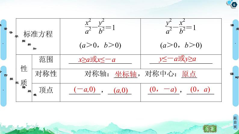 第3章 3.2　3.2.2　双曲线的简单几何性质-【新教材】人教A版（2019）高中数学选择性必修第一册课件(共77张PPT)第6页