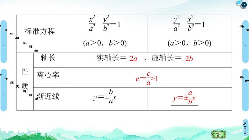 第3章 3.2　3.2.2　双曲线的简单几何性质-【新教材】人教A版（2019）高中数学选择性必修第一册课件(共77张PPT)第7页