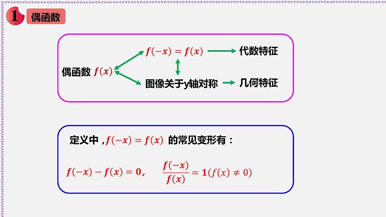 3.2.2 函数的奇偶性-2020-2021学年高一数学同步教学课件（人教A版必修第一册）05