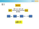 1.2常用逻辑用语（3）(反证法)-新教材上教2020版数学必修一配套课件