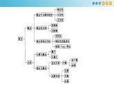 第一章集合与逻辑全章复习-新教材上教2020版数学必修一配套课件