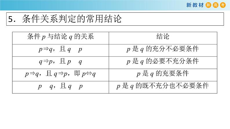 第一章集合与逻辑全章复习-新教材上教2020版数学必修一配套课件第8页