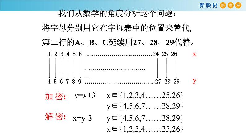 5.4反函数（1）（反函数的概念）-新教材上教2020版数学必修一配套课件05