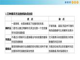 第五章 函数的概念、性质及应用全章复习-新教材上教2020版数学必修一配套课件