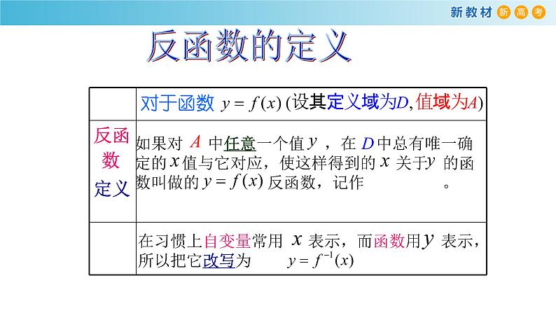 5.4反函数（2）（反函数的图像）-新教材上教2020版数学必修一配套课件第4页