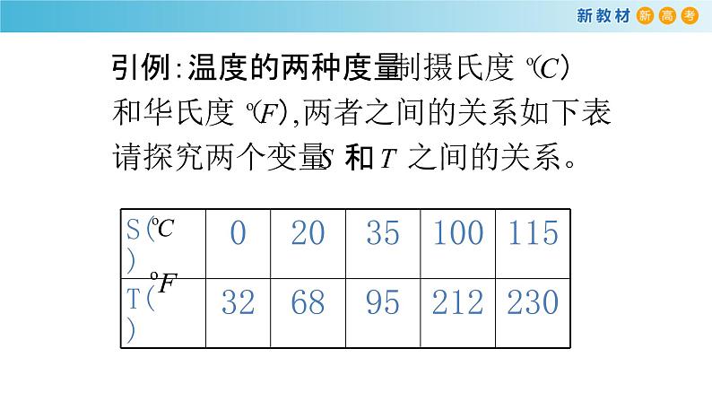 5.4反函数（2）（反函数的图像）-新教材上教2020版数学必修一配套课件第5页
