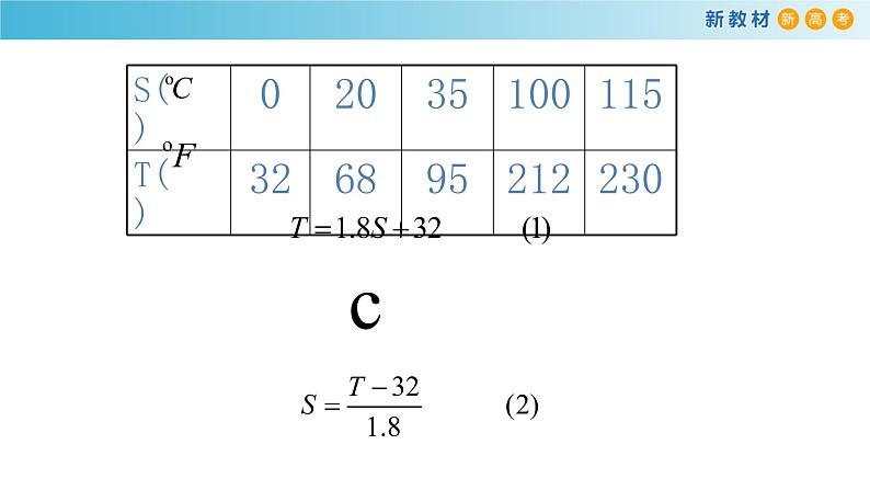 5.4反函数（2）（反函数的图像）-新教材上教2020版数学必修一配套课件第6页