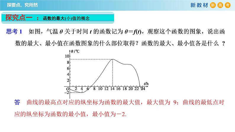 5.2函数的基本性质（3）（函数的最值）-新教材上教2020版数学必修一配套课件第2页