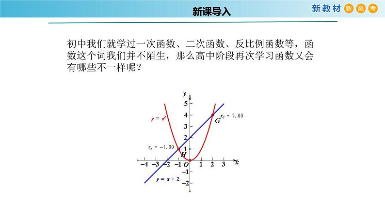 5.1函数（1）（函数的概念）-新教材上教2020版数学必修一配套课件第6页