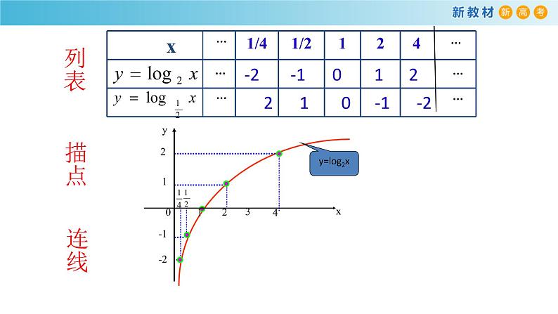 4.3对数函数（2）（对数函数的性质）-新教材上教2020版数学必修一配套课件第4页