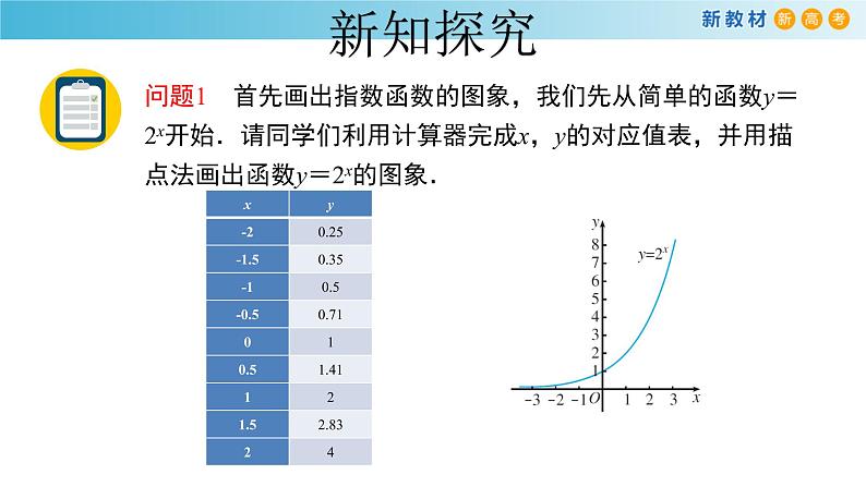 4.2指数函数（2）（指数函数的性质）-新教材上教2020版数学必修一配套课件第4页