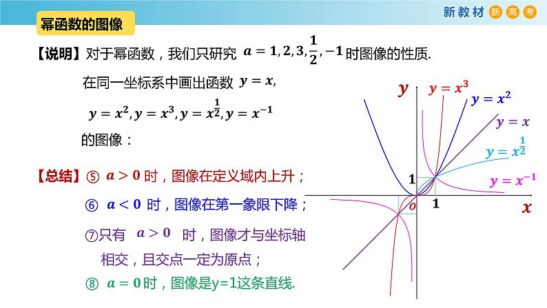 4.1幂函数（2）（幂函数的性质）-新教材上教2020版数学必修一配套课件03