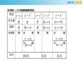 4.1幂函数（2）（幂函数的性质）-新教材上教2020版数学必修一配套课件