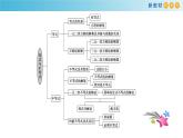 第二章 等式与不等式全章复习-新教材上教2020版数学必修一配套课件