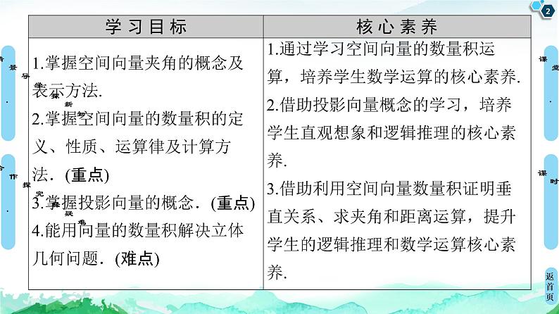 第1章 1.1　1.1.2　空间向量的数量积运算-【新教材】人教A版（2019）高中数学选择性必修第一册课件(共71张PPT)02