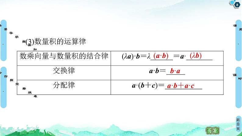 第1章 1.1　1.1.2　空间向量的数量积运算-【新教材】人教A版（2019）高中数学选择性必修第一册课件(共71张PPT)08