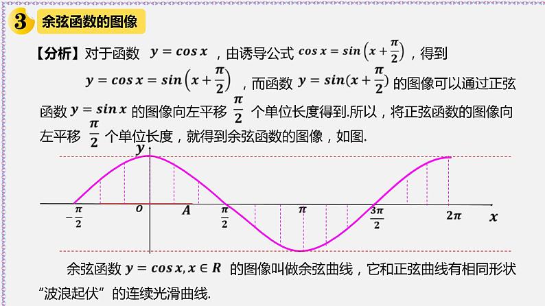 5.4.1 正弦函数、余弦函数的图象-2020-2021学年高一数学同步教学课件（人教A版必修第一册）07
