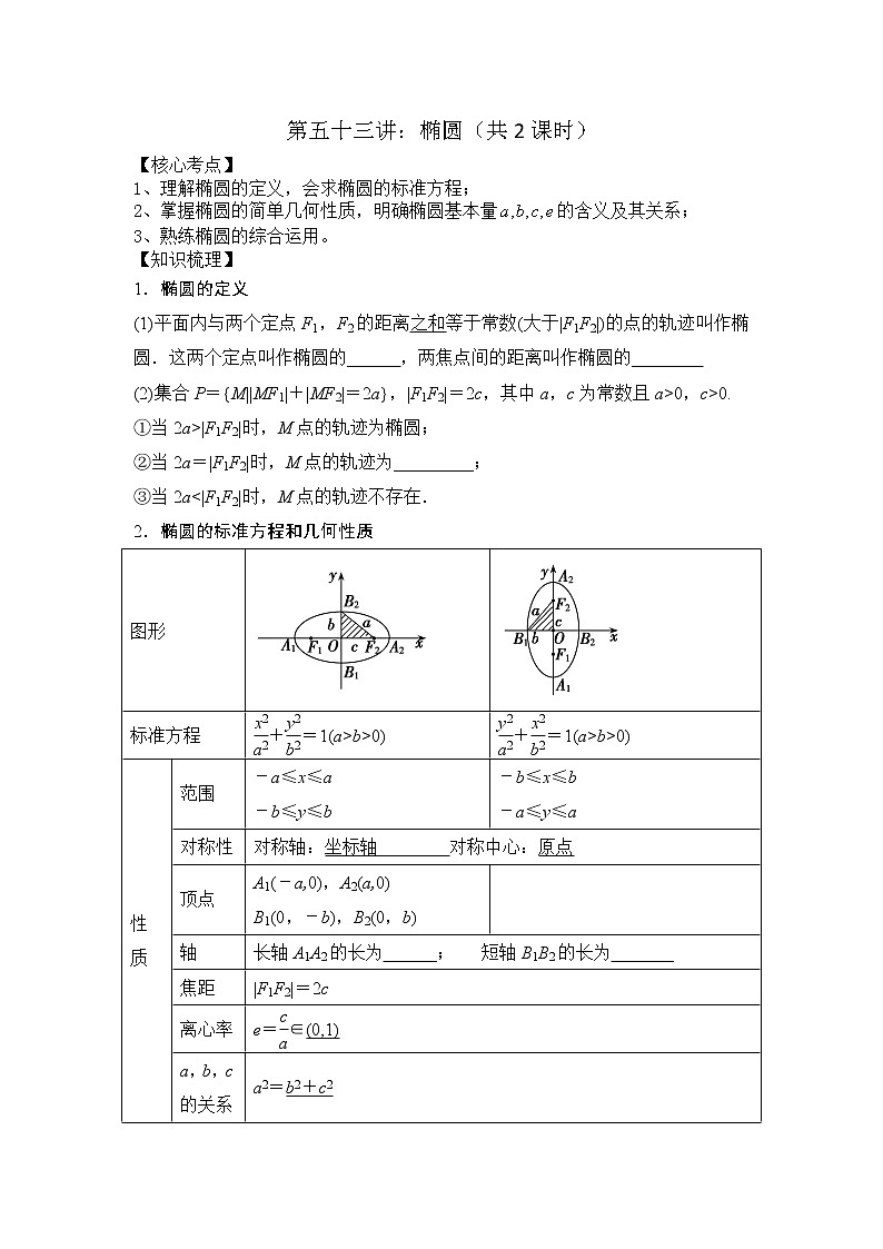 2021高三数学第一轮复习 导学案  第53讲 椭圆（共2课时）01