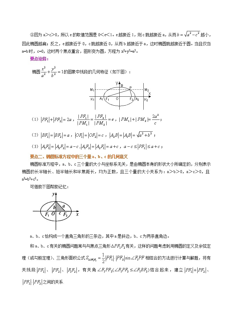 3.1.2 椭圆的简单几何性质（教案),2021-2022学年（新人教A版选择性必修第一册）（含解析）02
