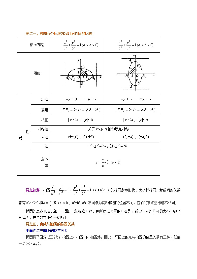 3.1.2 椭圆的简单几何性质（教案),2021-2022学年（新人教A版选择性必修第一册）（含解析）03