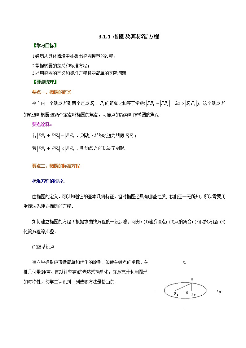 3.1.1椭圆及其标准方程（教案),2021-2022学年（新人教A版选择性必修第一册）（含解析）01