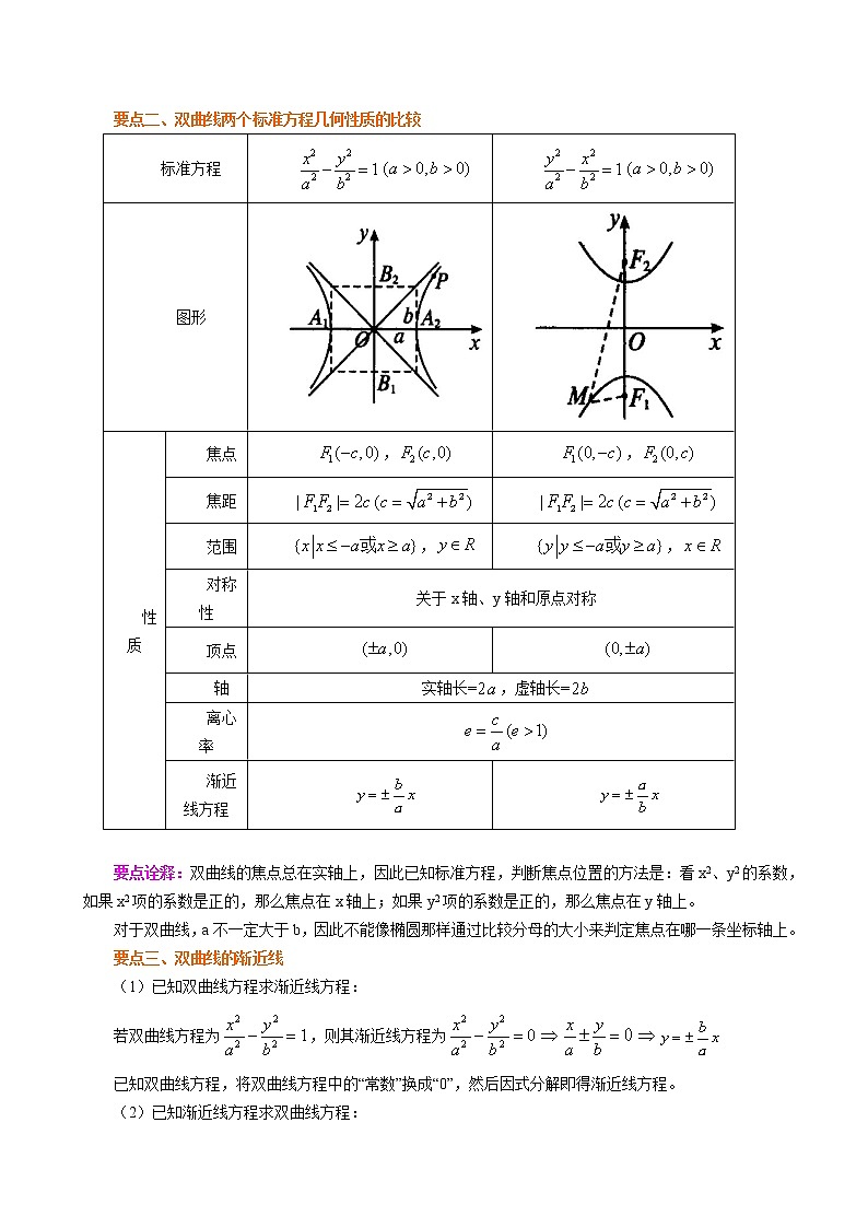 3.2.12 双曲线的简单几何性质（教案),2021-2022学年（新人教A版选择性必修第一册）（含解析）03