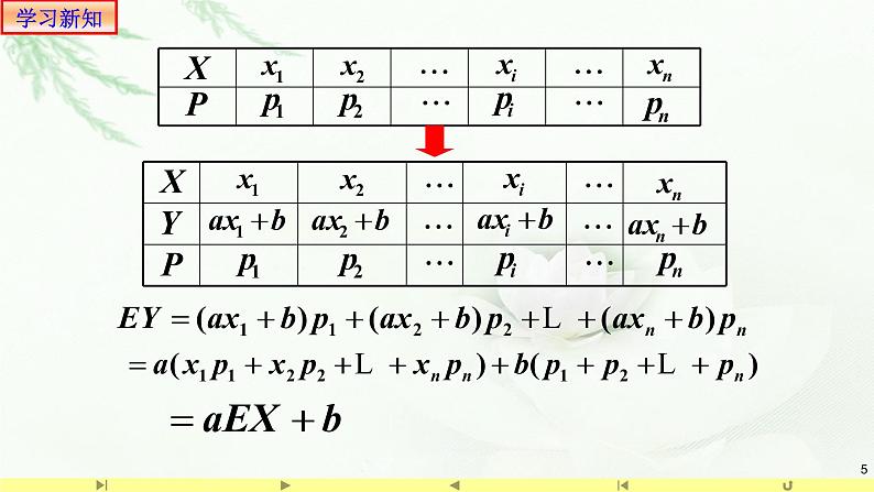 7.3.1离散型随机变量的均值2 课件-高中数学人教A版（2019）选择性必修第三册05