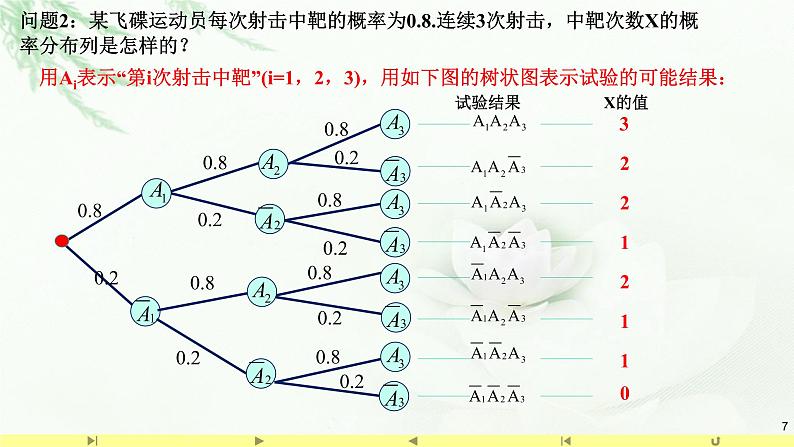 7.4.1二项分布 课件-高中数学人教A版（2019）选择性必修第三册07