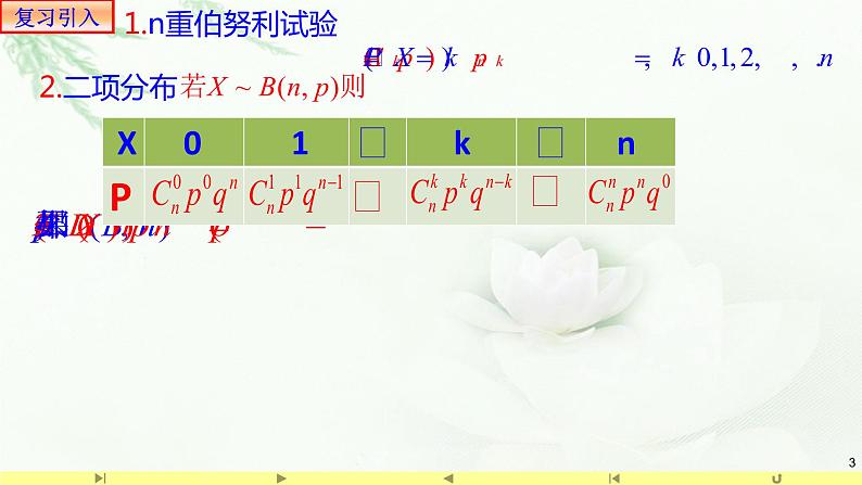 7.4.2超几何分布 课件-高中数学人教A版（2019）选择性必修第三册03