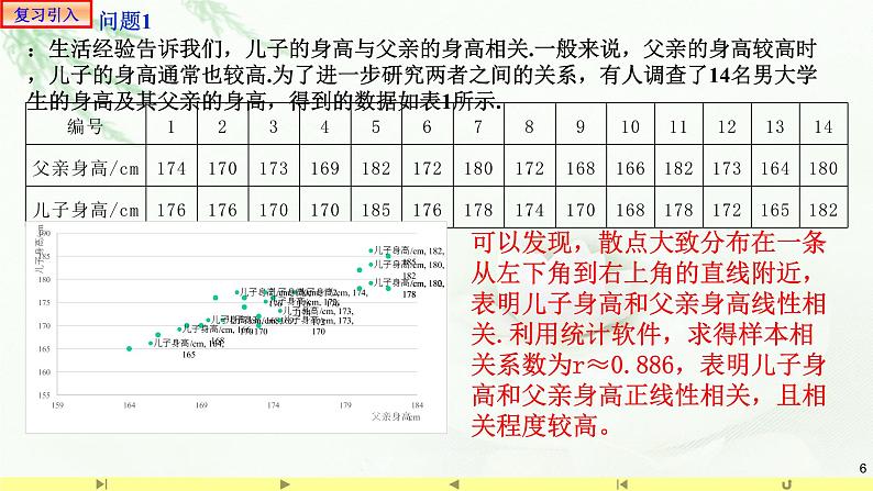 8.2.1一元线性回归模型 课件-高中数学人教A版（2019）选择性必修第三册06
