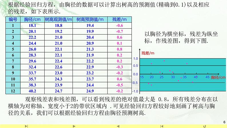 8.2.2一元线性回归模型参数的最小二乘估计 课件-高中数学人教A版（2019）选择性必修第三册06