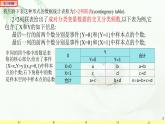 8.3.2独立性检验 课件-高中数学人教A版（2019）选择性必修第三册