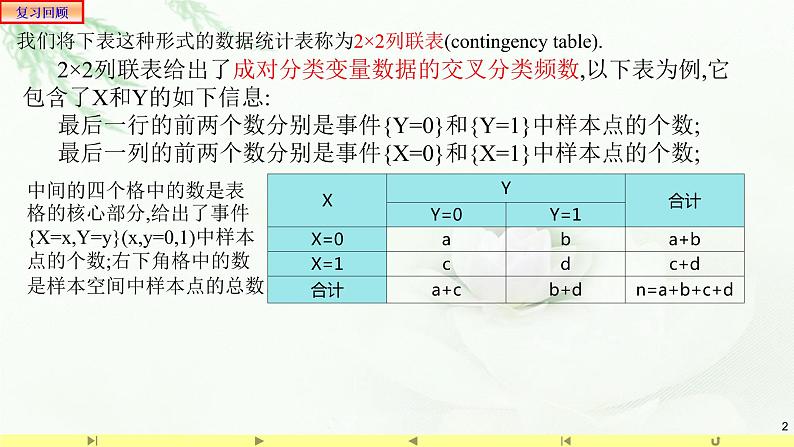 8.3.2独立性检验 课件-高中数学人教A版（2019）选择性必修第三册02