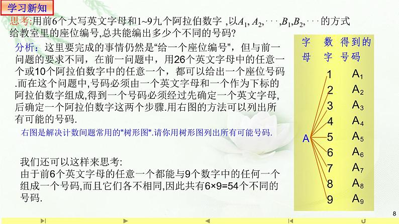 6.1分类加法计数原理与分步乘法计数原理1 课件-高中数学人教A版（2019）选择性必修第三册08