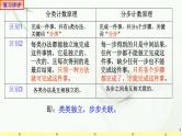 6.1分类加法计数原理与分步乘法计数原理2 课件-高中数学人教A版（2019）选择性必修第三册