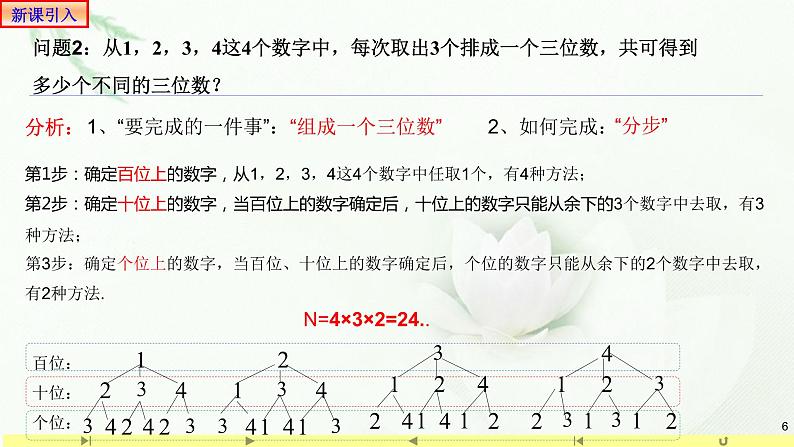 6.2.1排列 课件-高中数学人教A版（2019）选择性必修第三册06