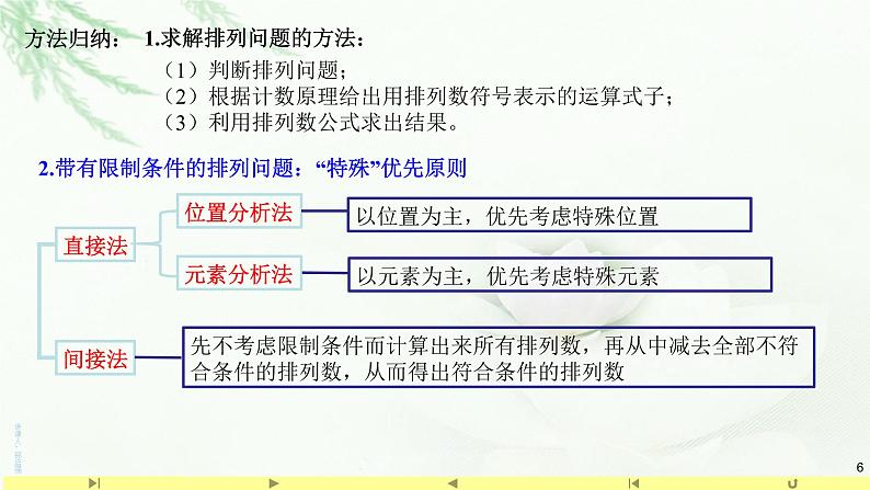 6.2.2排列数2 课件-高中数学人教A版（2019）选择性必修第三册第6页
