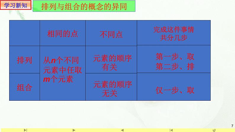 6.2.3组合 课件-高中数学人教A版（2019）选择性必修第三册第7页