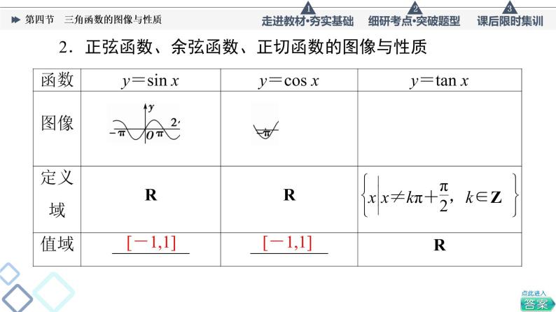 高考数学一轮复习课件第4章　第4节　三角函数的图像与性质05