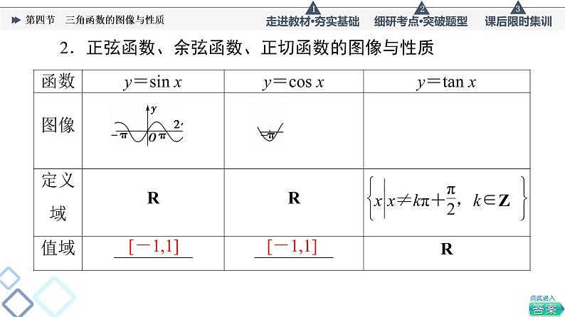 高考数学一轮复习课件第4章　第4节　三角函数的图像与性质第5页
