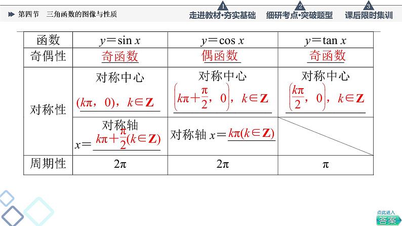 高考数学一轮复习课件第4章　第4节　三角函数的图像与性质第7页