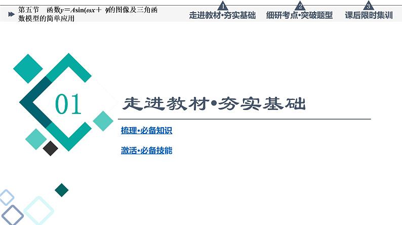 高考数学一轮复习课件第4章　第5节　函数y＝Asin(ωx＋φ)的图像及三角函数模型的简单应用第3页