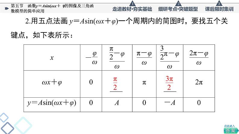 高考数学一轮复习课件第4章　第5节　函数y＝Asin(ωx＋φ)的图像及三角函数模型的简单应用第5页